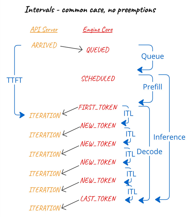 Interval calculations - common case